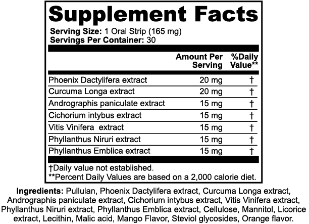 Supplement Facts — LOCKED IN PARTY™